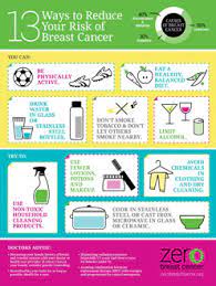 These metastases are not viewed in general to be curable. Breast Cancer Risks You Can Change Zero Breast Cancer