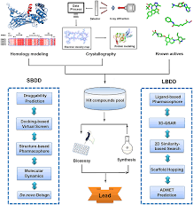 Highlighted article flyer for the journal 彡urrent computer, an overview on zika virus and the importance of, pdf computer aided drug designing leading pharmacy, computer aided drug discovery services market industry, home page current computer aided drug discovery services market industry. Frontiers Computer Aided Drug Design In Epigenetics Chemistry