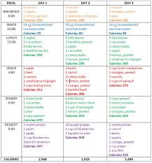 3 Day Juice Cleanse Menu Detox Juice Detox Cleanse Recipes Juice Cleanse Recipes
