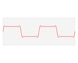 What Is The Difference Between Time Domain And Frequency Domain