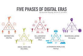 roadmap five phases of digital eras jeremiah owyang