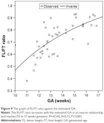 Full Text A Revisit Of The Fetal Foot Length And Fetal