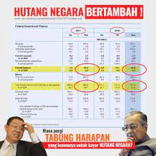 Bank negara malaysia hari ini mengumumkan rizab antarabangsa setakat 31 mei 2021. Hutang Negara Bertambah Ke Mana Dr Asyraf Wajdi Dusuki Facebook