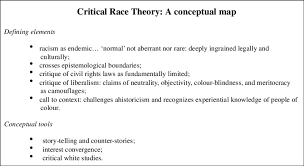 It emphasizes the socially constructed nature of race, considers judicial conclusions to be the result of the workings of power. Critical Race Theory A Conceptual Map Download Scientific Diagram
