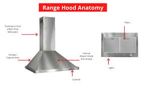 The process includes using power washers and heavy duty degreasers. Best Range Hoods Top 5 Models Reviewed