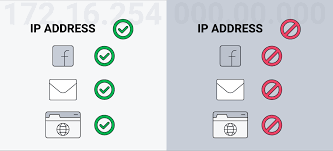 Image result for IP Address
