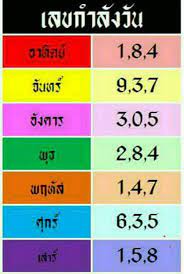 ตัวเลขที่ผมทำ สีแดง ไว้ จับตาดูให้ดีนะครับ เป็น เลขกำลังวันพฤหัสบดี 2562 ที่เด่นมากครับ. à¹€à¸¥à¸‚à¸à¸³à¸¥ à¸‡à¸§ à¸™ à¸¡à¸«à¸²à¹€à¸®à¸‡ à¸«à¸§à¸¢à¸¢ à¸ à¸«à¸§à¸¢à¸« à¸™ à¸«à¸§à¸¢à¸£à¸­à¸šà¹‚à¸¥à¸ Facebook