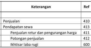 Begitupun sebaliknya jika suatu perusahaan mengalami rugi. 4 Tahap Jurnal Penutup Dalam Perseroan Terbatas Blog Ekonomi Dan Bisnis