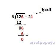 Maybe you would like to learn more about one of these? 126 6 Cara Pembagian Susun Ke Bawah Gmn Brainly Co Id
