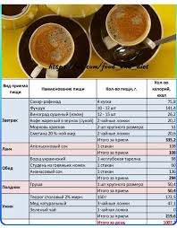 правильное питание меню на неделю 1200 калорий с рецептами Notitle Weightcontrolchart Weightcontroldiet Weightcontrolmotivation Weightcontrolpills Weightcontroltips 1000 Kalorij Chistoe Pitanie Pitanie Menyu