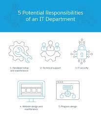 Beyond The Help Desk How It Keeps A Business Running In 2020 Help Desk Technology Support Healthcare Organizations