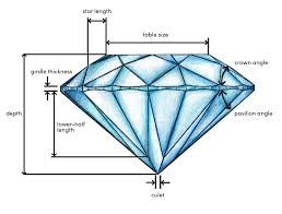 Beyond The 4cs What Do You Need To Know About Diamond Cut