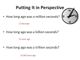 Geologic Time And The Rock Record 8 Th Grade Earth And Space Science Class Notes Ppt Download