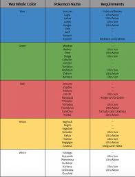 72 disclosed palkia iv chart