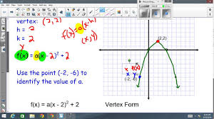 Write the quadratic function in intercept form by factoring the right hand side of the equation. Writing Vertex Form Given A Graph Youtube