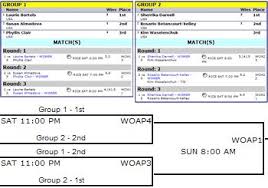 Tournament Bracket Formats