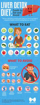 This dietary alteration will put your body i think keto is the best dietary to be recommended i really like it though i'll use it inconjunction with my forever living products c9 (clean 9) diet. 13 Best Elevated Liver Enzymes Ideas Liver Diet Healthy Liver Liver Health