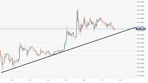 Bitcoin Cash Technical Analysis Bch Usd Next Extended Move