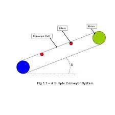 Conveyor Belt Calculations