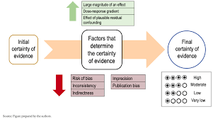 Image result for Research GRADE