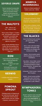 Harry Potter And The Translator S Madness Summa Linguae