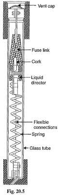 Types Of Fuses Current Carrying Capacity Of Fuse Element