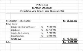 Contoh soal laporan laba rugi format kontribusi. Contoh Soal Laporan Laba Rugi