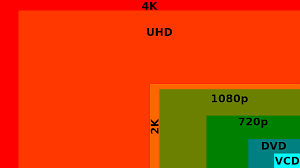 why buying a 4k tv right now is a waste of money