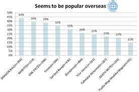 This list of top 100 anime series of all time will feature what i consider to be the 100 greatest anime series ever made. Case Study Anime In Japan Eye On Asia