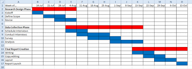 Time Management 2015mirimstudent59