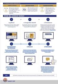Cara, syarat, prosedur, tempoh dan proses keluarkan duit, borang dan dokumen yang diperlukan untuk jenis bantuan pengeluaran kwsp akaun 1 dan akaun 2 2021 untuk tujuan peribadi semasa pkp 3.0 / total lockdown. Cuckoo Ami Share Cara Daftar Keluarkan Wang Kwsp Akaun Facebook