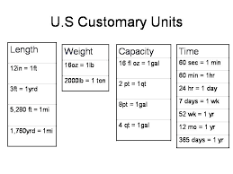 Math Conversions Chart Jasonkellyphoto Co