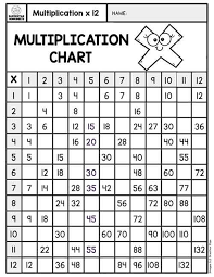 Multiplication Chart Superstar Worksheets In 2020 Multiplication Chart Math Facts Practice Multiplication Math Fact Worksheets