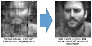 University of Birmingham Roadmap