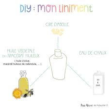 Mon Liniment Maison Diy Liniment Maison Liniment Recette Liniment