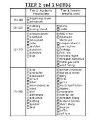 Nwea Map Domain And Academic Vocabulary Nwea Map Nwea Academic Vocabulary