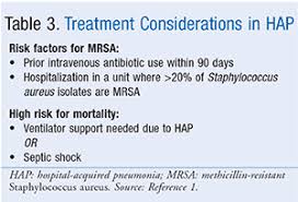 Updated Idsa Ats Guidelines On Management Of Adults With Hap