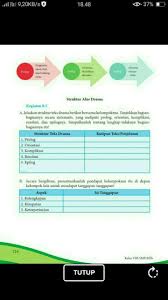 Check spelling or type a new query. Soal B Indo Hal 214 Menurut Drama Hal 215 Kls 8 Brainly Co Id