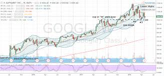 However, you might be unsure how to begin. Trade Of The Day Short Alphabet Inc Stock For Value Investorplace