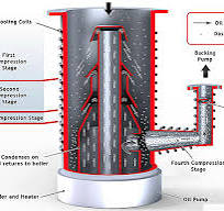 The Fundamentals of Vacuum Theory