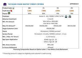 Dapatkan pinjaman peribadi yang terbaik untuk anda kadar daripada serendah 3.99% atau pinjaman peribadi atau koperasi khas untuk guru dan kakitangan kerajaan walaupun untuk yang mengalami masalah komitmen luar, ctos, ccris atau. Pinjaman Peribadi Untuk Kakitangan Kerajaan Posts Facebook