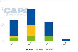 Aenas Part Privatisation By All Accounts A Success And