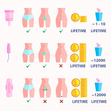Infographics Of Comparing The Use Of A Tampon Pads And A