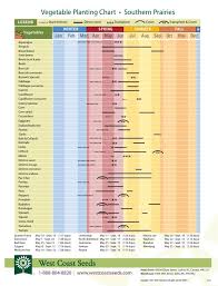 Planting Guide For Southern Prairies Alberta To Manitoba