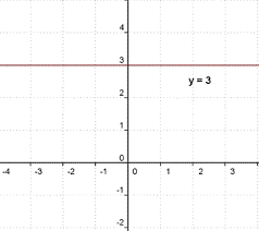 2.1 recursión lineal en la recursión lineal cada llamada recursiva genera, como mucho, otra llamada recursiva. Funcion Afin Funcion Lineal Funcion Afin Matematicas 6 Primaria
