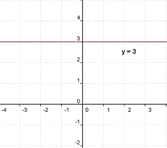 Un ejemplo de esto puede ser el. Funcion Afin Funcion Lineal Funcion Afin Matematicas 6 Primaria