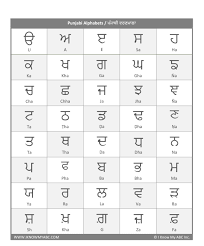 Find your symptoms and signs by using the comprehensive. Learn Punjabi Alphabet Free Educational Resources I Know My Abc Inc