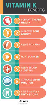 Vitamin K Deficiency Symptoms Causes And Natural Remedies Dr Axe Vitamin K Vitamin K Deficiency Vitamins