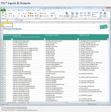 Itil Process Outputs Inputs Jpg 1000 1008 Strategy Definition How To Plan Infographic