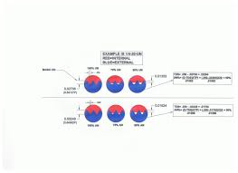 Tap Drill Percentage Of Full Thread Which Full Thread